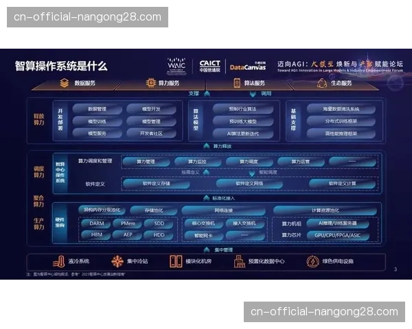 全自动化资源编排于系统重构期内上线，实现了信号转码与云算力的秒级匹配