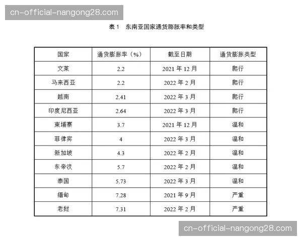全球通货膨胀对NBA商业合作伙伴签约金额的影响研究