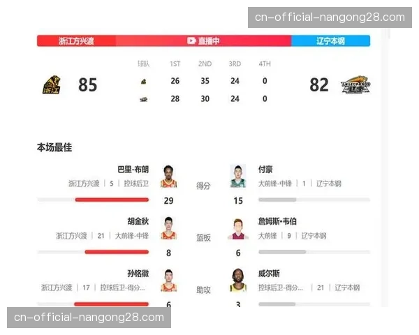 【2026年4月CBA联赛赛季攻防效率趋势·赛前·报道杨鸣确认郭艾伦G4复出，辽宁队季后赛进攻效率或迎质变