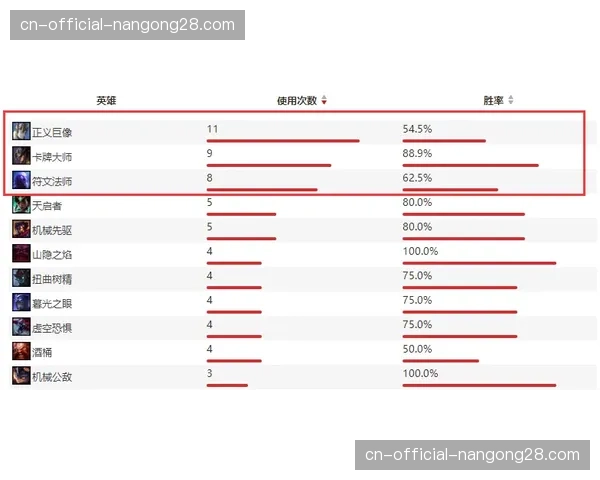 数据析:维尼修斯本赛季已成功过人次数领跑五大联赛 数据析:维尼修斯本赛季已成功过人次数领跑五大联赛